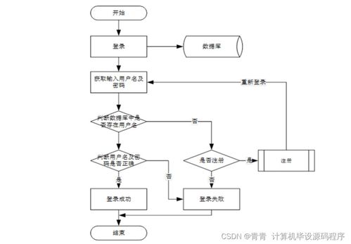 疫情防控管理系統(tǒng) Java畢業(yè)設(shè)計(jì)開(kāi)發(fā)與部署實(shí)踐