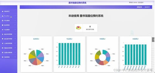 基于SSM框架的圖書(shū)館座位預(yù)約系統(tǒng)設(shè)計(jì)與實(shí)現(xiàn)
