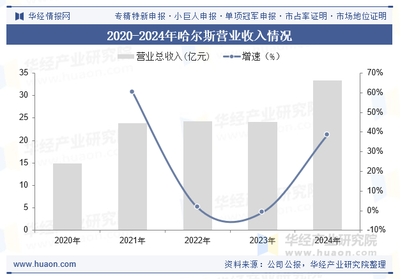 2025年中國(guó)鈦杯壺行業(yè) 產(chǎn)業(yè)鏈深化、市場(chǎng)增長(zhǎng)與重點(diǎn)企業(yè)布局